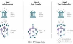 波场USDT转账至IM平台的详细教程